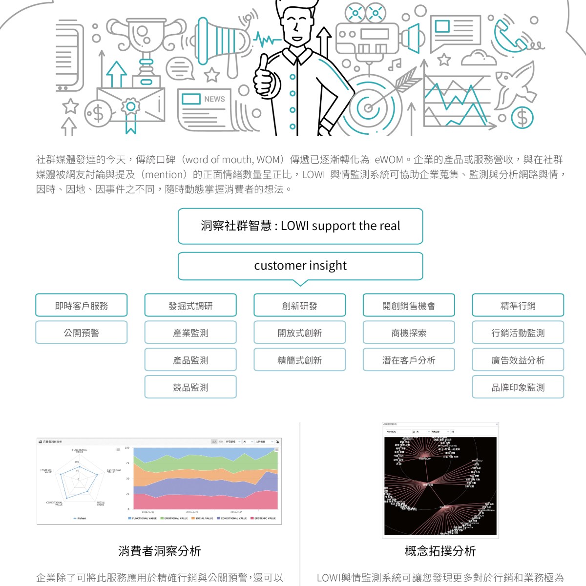 【LOWI】輿情監測系統介紹｜提升行銷效能